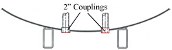 Couplings