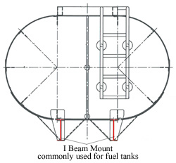 I Beam Mount Fuel Tank