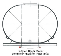 I Beam Mount Water Tank