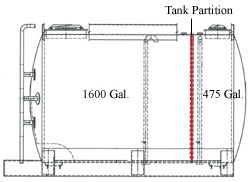 Split Tank